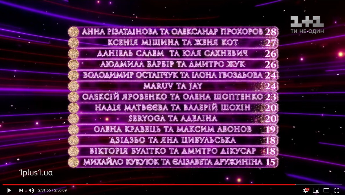 Мішина ксенія і Женя Кот про почуття один до одного: "На паркеті можемо дозволити собі більше"